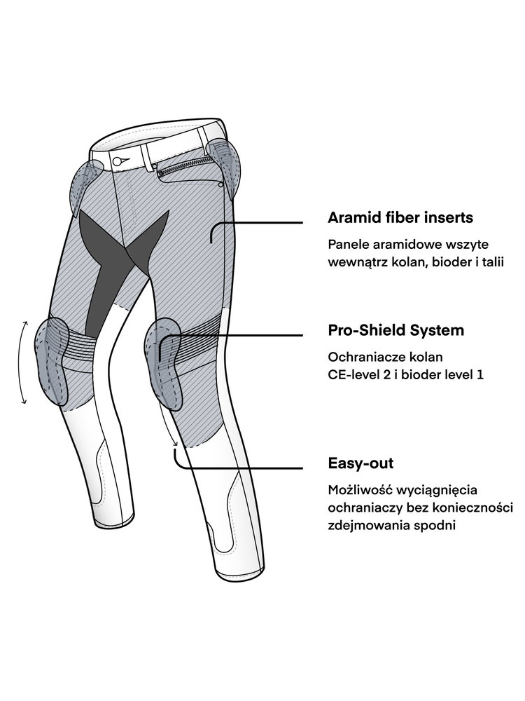 Jeansy motocyklowe Rebelhorn Eagle III Slim Fit niebieskie