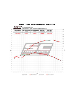 Tłumik SC-Project Rally Raid Titanium (Slip on) - KTM 790 Adventure [19-20]