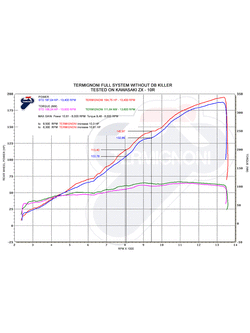 Pełny układ wydechowy Termignoni stal nierdzewna, włókno węglowe do Kawasaki ZX-10R (10-18)