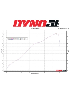 Tłumik motocyklowy LeoVince LV One Evo Aprilia Tuareg 660 (22-24)