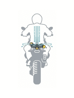 Siedzenie Touratech pillion DriRide BMW R1250GS/ADV/ R1200GS (LC)/ADV (LC)