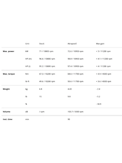 Pełny układ wydechowy Akrapović Street Aprilia RS (21-25)/ Tuono 660 (21-) stalowy [bez homologacji]