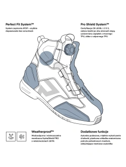 Buty motocyklowe Rebelhorn Core WP czarne