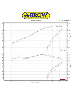 Tłumik Arrow KTM 1290 SuperDuke R [17-19], 1290 SuperDuke GT [17-18] [GP2, Nichrom "Dark"]