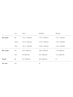 Tłumik motocyklowy Akrapović Yamaha MT-10/ FZ-10 (22-24)