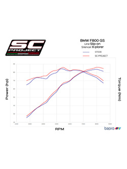 Tłumik SC-Project X-Plorer, Titanium + Carbon (SLIP ON) - BMW F 800 GS - ADVENTURE [16-18]