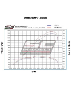 Tłumik Slip-On SC1-R SC-Project włókno węglowe do Kawasaki Z 900 (20-21)