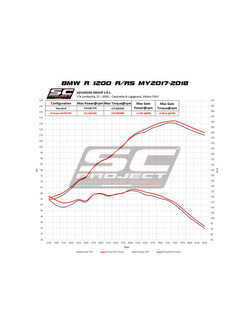 Tłumik SC-Project, Adventure, Titanium + Carbon (SLIP ON) - BMW R 1200 R / RS [17-18]