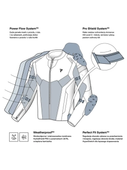 Kurtka motocyklowa tekstylna Rebelhorn Hiflow V czarna