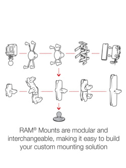 Głowica obrotowa RAM przylepną podstawą