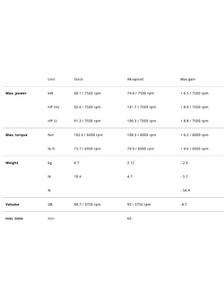 Rura wydechowa Akrapović Honda CRF 1100 L Africa Twin (wybrane modele) (24-) stalowa [bez homologacji]