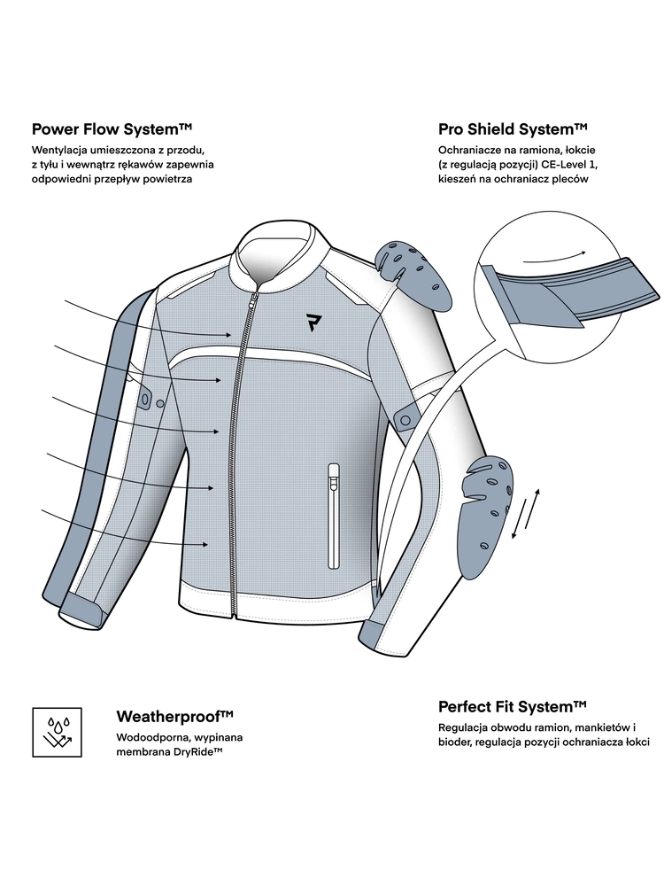 Kurtka motocyklowa tekstylna Rebelhorn Echo czarna