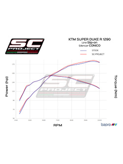 Tłumik SC-Project Conic Carbon / Titanium - KTM 1290 Super Duke R [17-19]