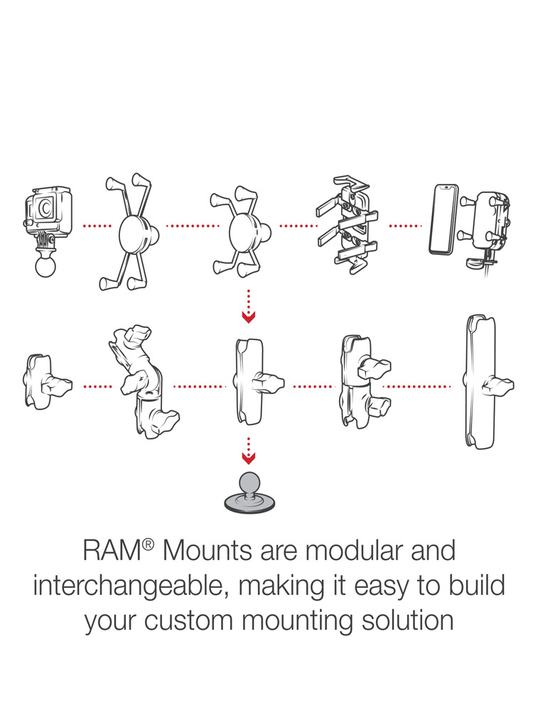 Głowica obrotowa RAM przylepną podstawą