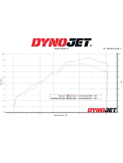 Tłumik motocyklowy LeoVince LV-10 Honda MSX 125/ MSX 125 Grom (22-24) stalowy [bez homologacji]