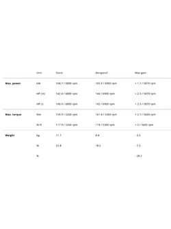 Tłumik motocyklowy Akrapović BMW K 1600 GT/ GTL (25) tytanowy [z homologacją]