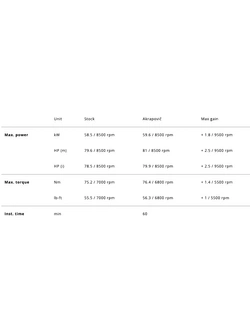 Pełny układ wydechowy Akrapović Racing Line Suzuki GSX 8 R (24-)/ S (23-) stalowy [z homologacją]