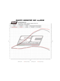 Tłumik SC-Project SC1-R Carbon / Titanium (Slip on) - Ducati Monster 821 [18-20]