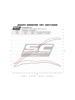 Tłumik SC-Project S1-GP Titanium (Slip on) - Ducati Monster 797 [17-20]