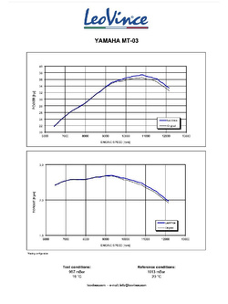 Tłumik motocyklowy LeoVince LV-10 Black Edition Yamaha MT-03 (16-20)/ YZF-R3 (15-20)/ MT-25 (15-18)/ YZF-R25 (14-18) [stal nierdzewna] 
