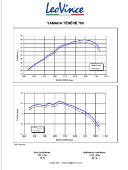 Tłumik motocyklowy LeoVince LV ONE EVO Yamaha Tenere 700/ World Raid/ Rally Edition/ Extreme Edition (19-) czarny [stal nierdzewna]