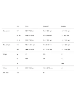 Kolektory Akrapović Honda CRF 1100 L Africa Twin (20-21)/ Adventure Sport (20-22) stalowe [bez homologacji]