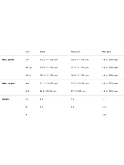 Tłumik motocyklowy Akrapović Suzuki GSX-R 1000 (12-16) karbonowy [z homologacją]
