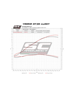 Pełny układ wydechowy 3-1, SC-Project S1 Titanium + Carbon - Yamaha MT-09 [17-20]
