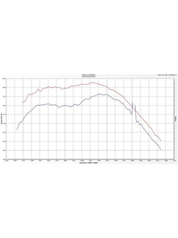 Kolektor wydechowy Arrow - Yamaha MT-03 [16-19]/Yamaha YZF R3 [19-20]