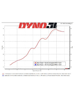 Tłumik motocyklowy LeoVince LV-10 Full Black KTM Duke 125/390 (21-23) czarny [stal nierdzewna]