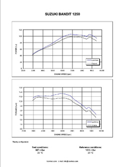 Tłumik motocyklowy LeoVince LV ONE EVO Suzuki Bandit 1250 (07-16)/ GSX 1250 FA (10-16) [stal nierdzewna]