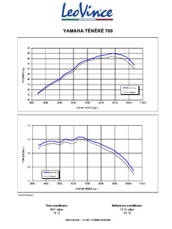 Tłumik motocyklowy LeoVince LV One Evo Yamaha Tenere 700/ World Raid/ Rally Edition/ Extreme Edition (19-) 