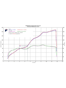 Tłumik Termignoni Slip-On tytan, włókno węglowe do Yamaha MT10 (16-20) 