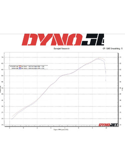 Tłumik motocyklowy LeoVince LV ONE EVO Aprilia Tuareg 660 (22-24) czarny [stal nierdzewna]