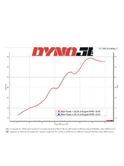 Tłumik motocyklowy LeoVince LV-10 Carbon KTM Duke 125/ 390 (21-23) [włókno węglowe] 