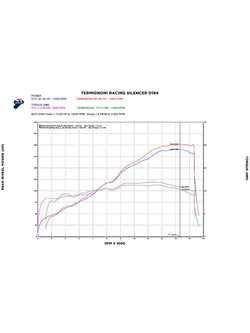 Układ wydechowy Termignoni Slip-On stal nierdzewna, tytan do Ducati Panigale V4 (18-20)