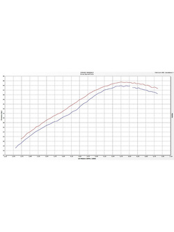 Tłumik Arrow - Yamaha MT-03 [16-19]/Yamaha YZF R3 [15-18] [Pro-Race, Dark Nichrom]