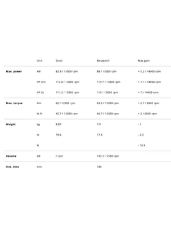 Kolektory Akrapović Honda CBR 660 RR (13-) stalowe [bez homologacji]