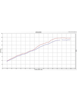 Tłumik Arrow KTM 1290 SuperDuke R [14-16], 1290 SuperDuke GT [17-18] [X-Kone, Nichrom + Carbon]