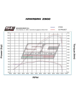 Tłumik Slip-On S1 SC-Project tytan do Kawasaki Z 900 (20-21)