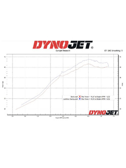 Pełny układ wydechowy LeoVince LV ONE EVO Yamaha T-Max 530 (17-19)/ T-max 560 (20-24) czarny [stal nierdzewna] 