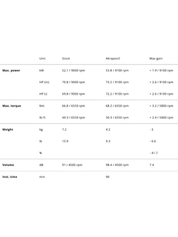 Pełny układ wydechowy Akrapović Yamaha (wybrane modele) karbonowy [bez homologacji]