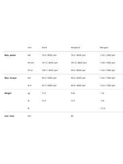 Tłumik motocyklowy Akrapović BMW F 900 R/ XR (20-) tytanowy [z homologacją]