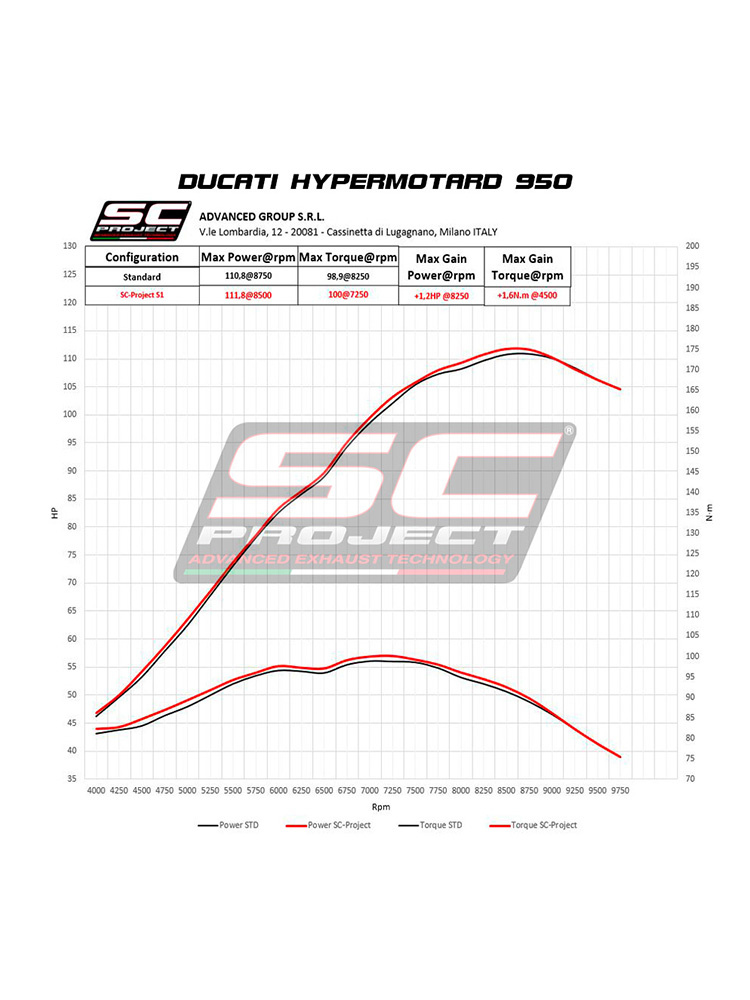 Tłumik motocyklowy podwójny SC-Project S1 Ducati Hypermotard 950 RVE SP (21-24) tytan