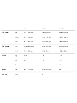 Pełny układ wydechowy Akrapović Honda CRF 1100L Africa Twin (20-) tytanowy [bez homologacji]