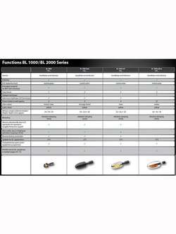 Kierunkowskaz Kellermann BL 1000 Led chrom