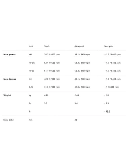 Tłumik motocyklowy Akrapović Kawasaki Ninja 7/ Z7 ABS Hybrid (24) tytanowy [z homologacją]