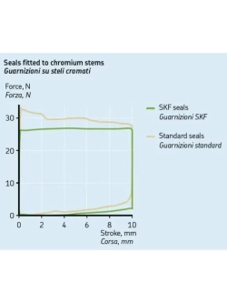 Zestaw: uszczelniacz + osłona przeciwpyłowa Touratech BMW F 800 GS (06-13)/ HP2/ G 450 X/ G 650 X