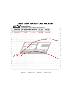 Tłumik SC-Project X-Plorer II Carbon / Titanium (Slip on) - KTM 790 Adventure [19-20]