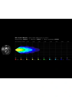 Światło drogowe Denali D3 LED uniwersalne, białe
